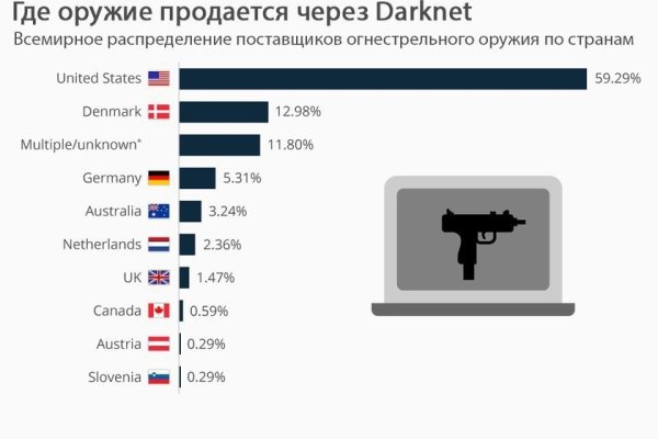 Кракен сайт 14